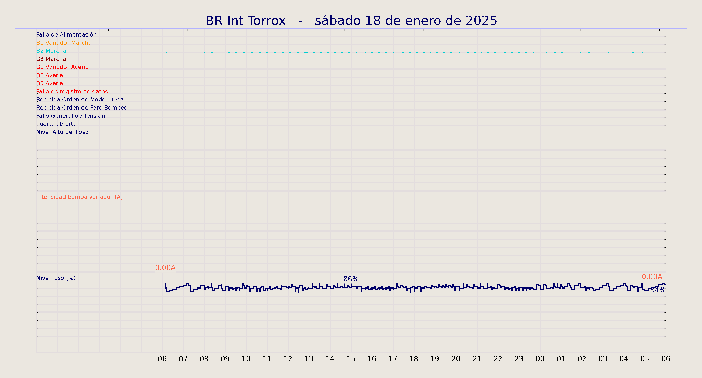 ../../imagenes/vid/2025/BR Int Torrox/2025-01-18 BR Int Torrox.png